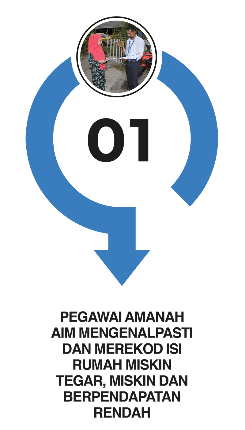 Permohonan Program Online Kejuruteraan Menu AIM 4 Permohonan Program Online Kejuruteraan Menu AIM 2