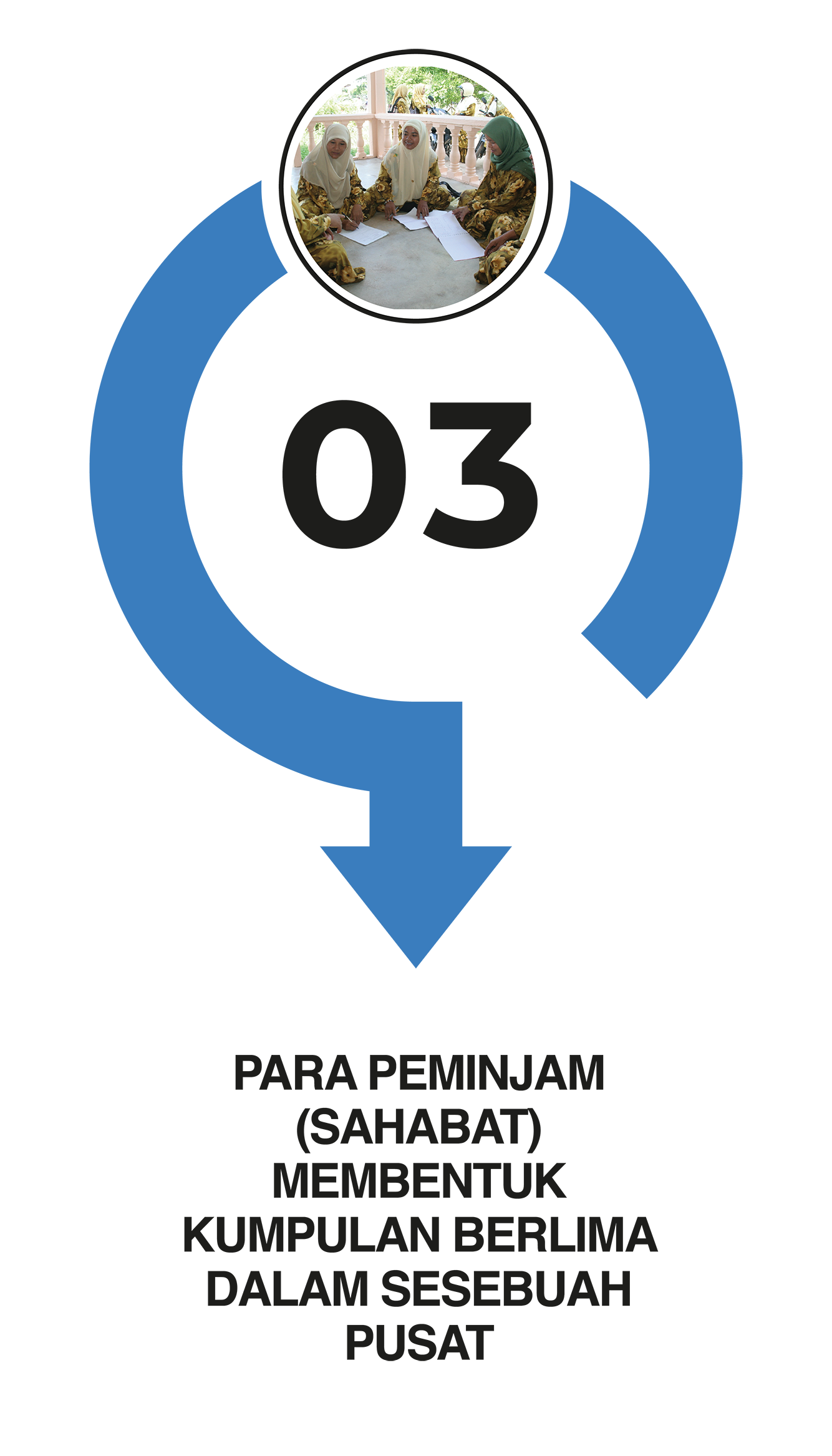 Permohonan Program Online Kejuruteraan Menu AIM 6 Permohonan Program Online Kejuruteraan Menu AIM 4