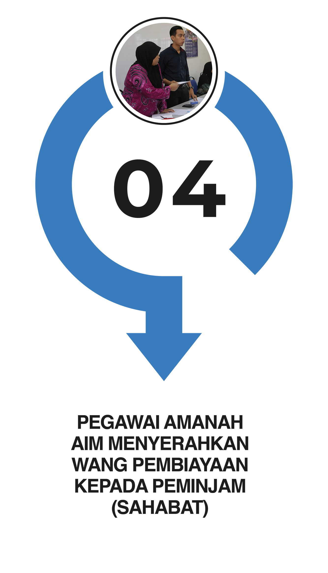 Permohonan Program Online Kejuruteraan Menu AIM 7 Permohonan Program Online Kejuruteraan Menu AIM 5