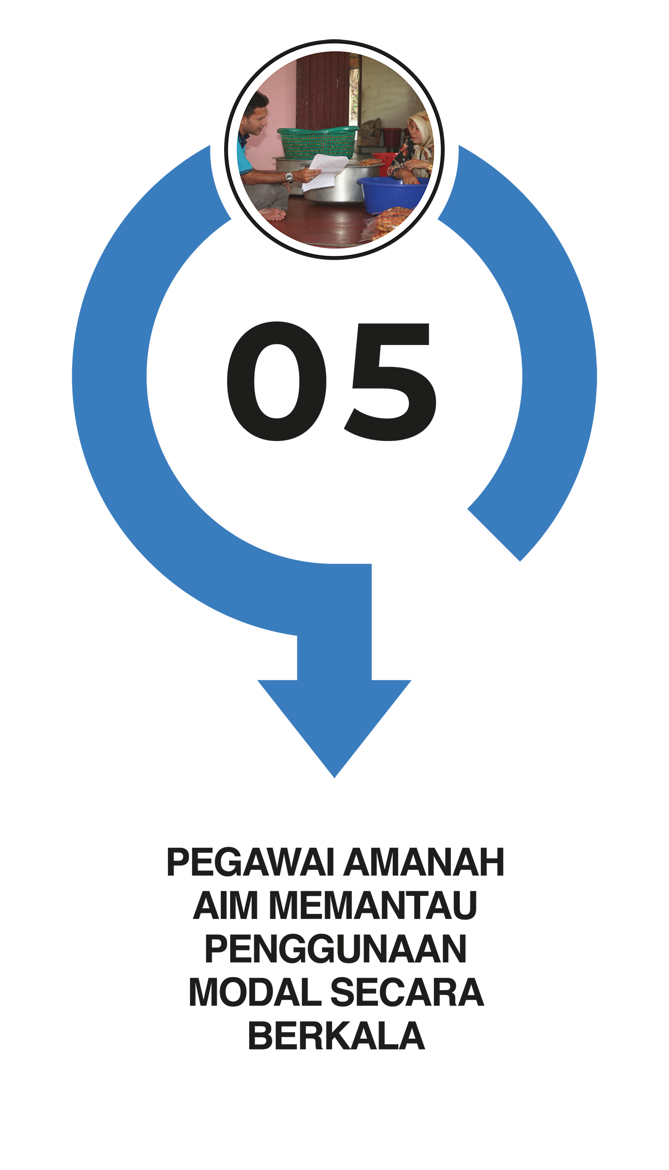 Permohonan Program Online Kejuruteraan Menu AIM 8 Permohonan Program Online Kejuruteraan Menu AIM 6